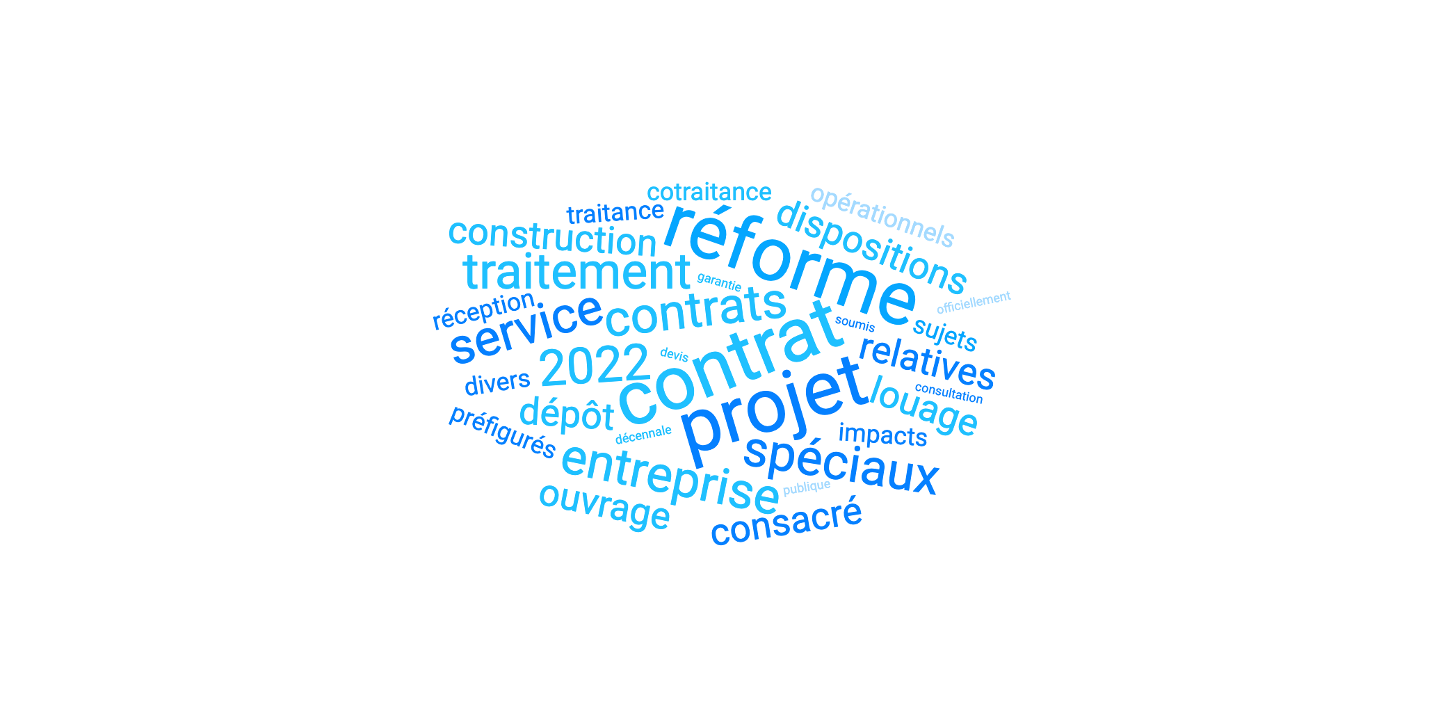Avant-projet de réforme des contrats spéciaux : le contrat d’entreprise